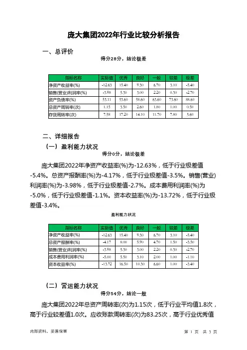 601258庞大集团2022年行业比较分析报告