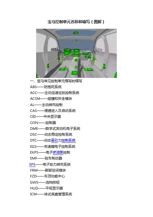 宝马控制单元名称和缩写（图解）