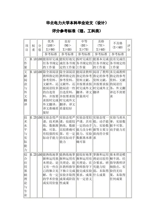 华北电力大学本科_毕业论文(设计)