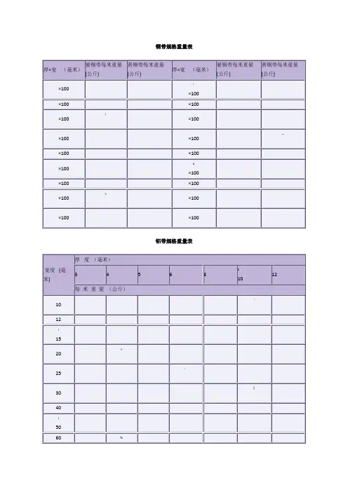 铜带、铝带、铜板、铝板等规格重量表
