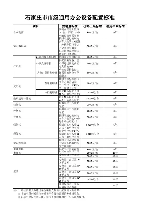 市级通用办公设备配置标准excel模板
