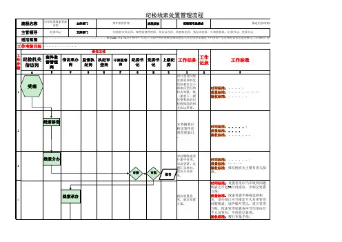 纪检线索处置管理流程图