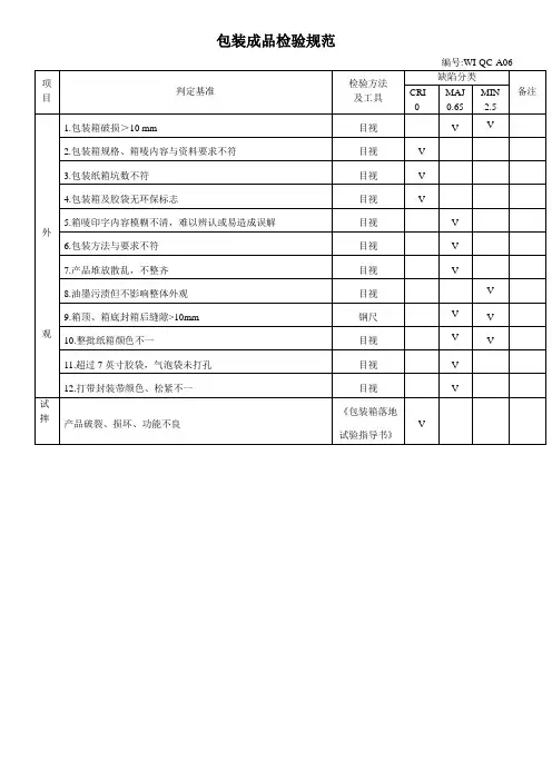 包装成品检验规范