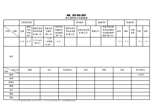 施工图阶段计划进度表