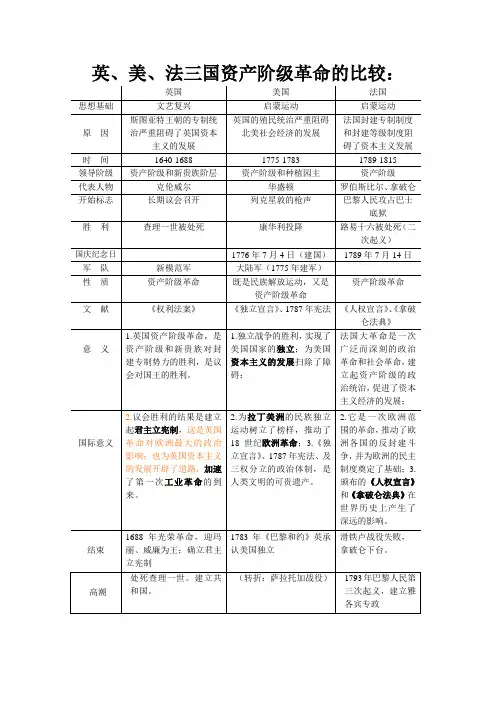 英、美、法资级革命比较表格