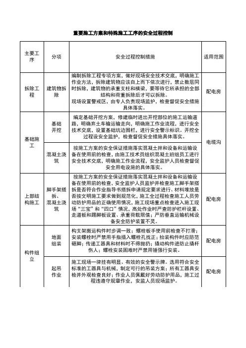 重要施工方案和特殊施工工序的安全过程控制