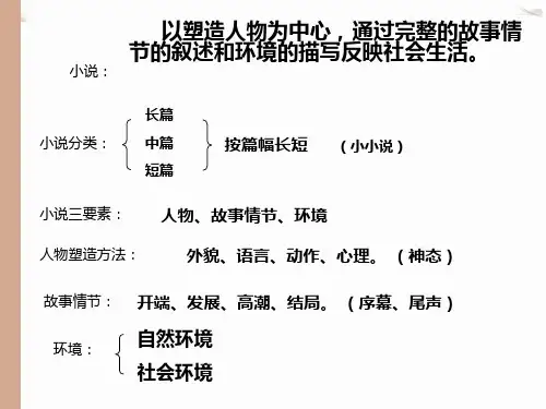 小说考点及常见题型分析