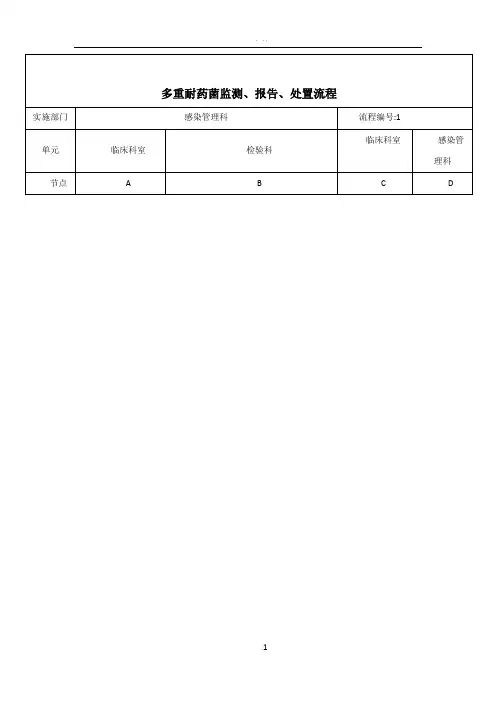 医院感染流程图所有