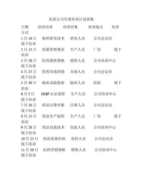 医药公司年度培训计划表格