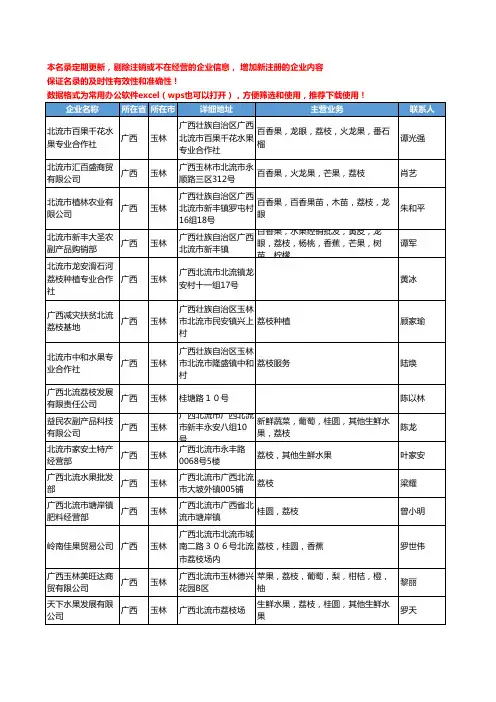 2020新版广西省玉林荔枝工商企业公司名录名单黄页大全47家