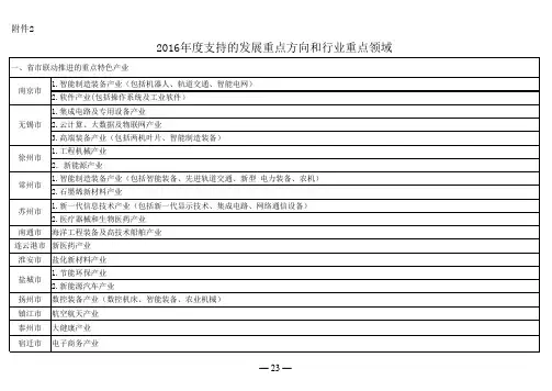 2016年度支持的发展重点方向和行业重点领域
