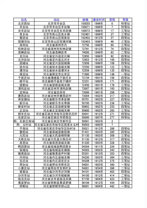 京广线沿线车站介绍.pdf
