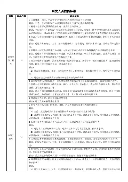 研发人员技能标准