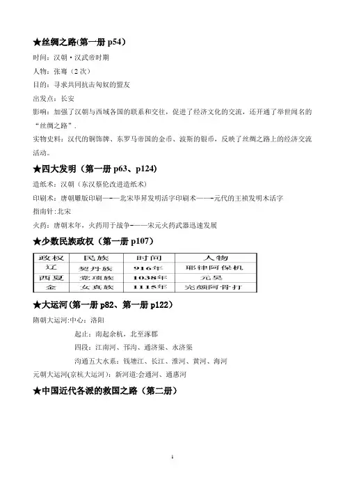 上海市初中历史会考专题知识点复习