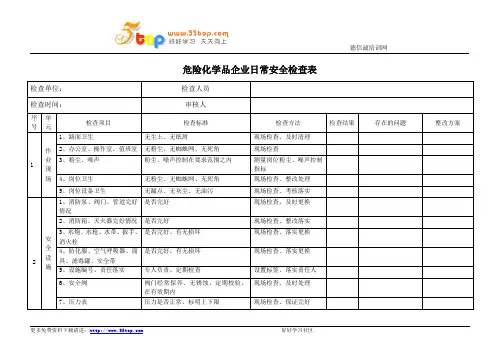 危险化学品企业日常安全检查表