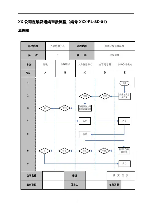 公司定编及增编审批流程及工作标准