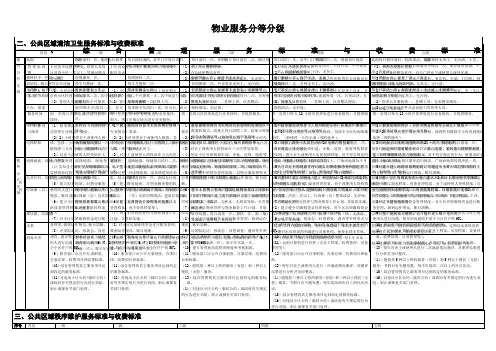 物业服务等级标准级对比表