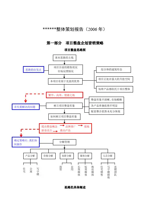 沈阳综合体项目整体策划方案报告精品