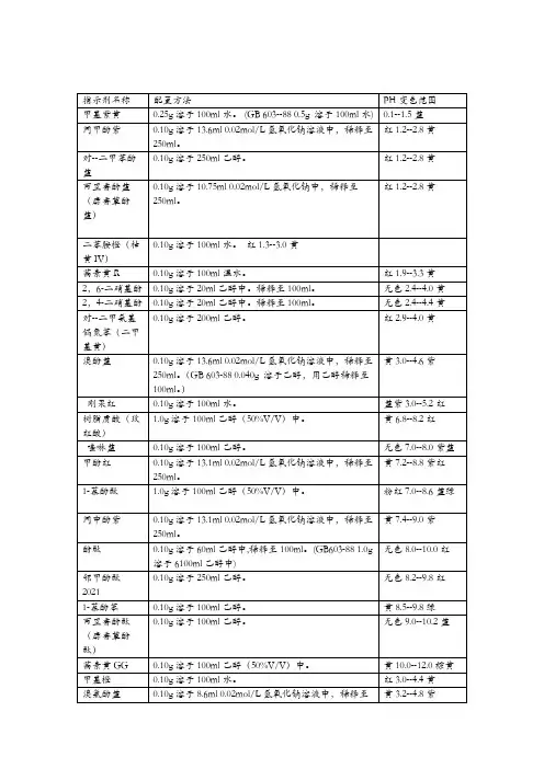 酸碱指示剂的变色范围