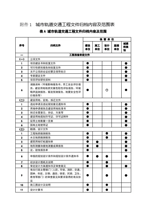 城市轨道交通工程档案归档内容及范围范围表