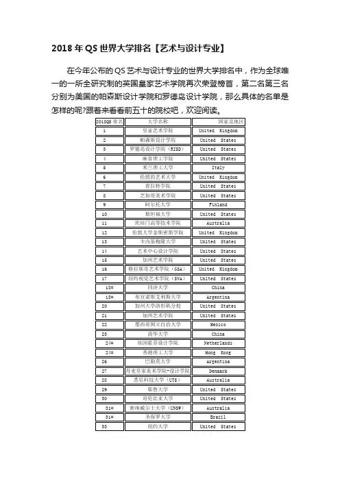 2018年QS世界大学排名【艺术与设计专业】