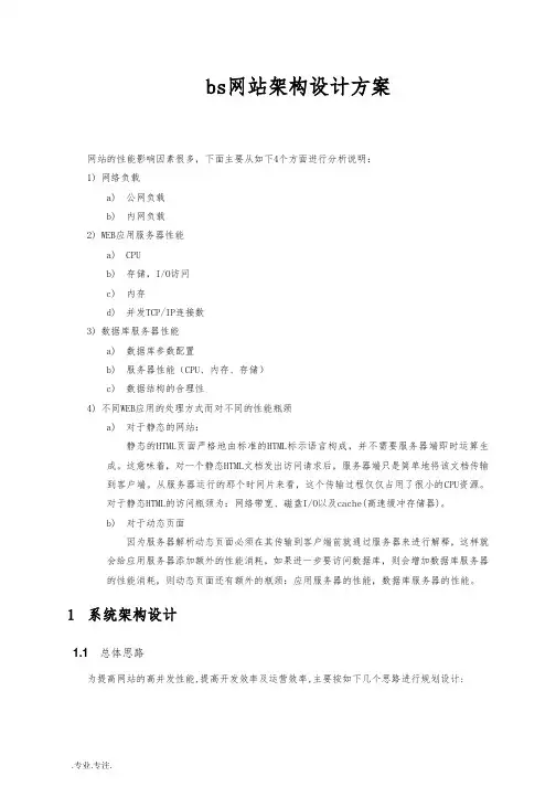 bs网站架构设计方案