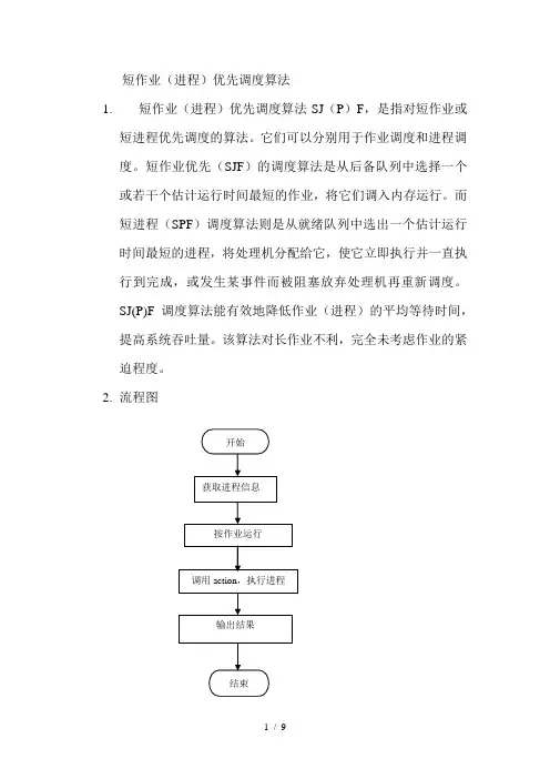 短作业优先算法