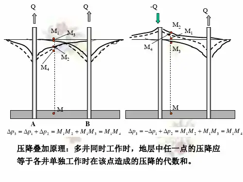 渗流力学第三章单相液体的稳定渗流势ppt课件