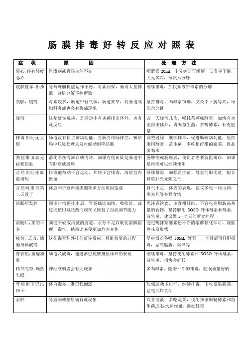 肠 膜 排 毒 好 转 反 应 对 照 表