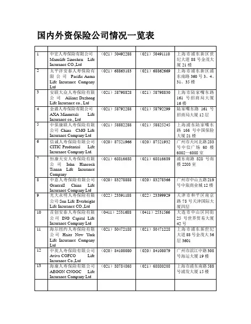 国内外资保险公司情况一览表