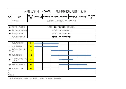 风电场项目一级网络进度计划表