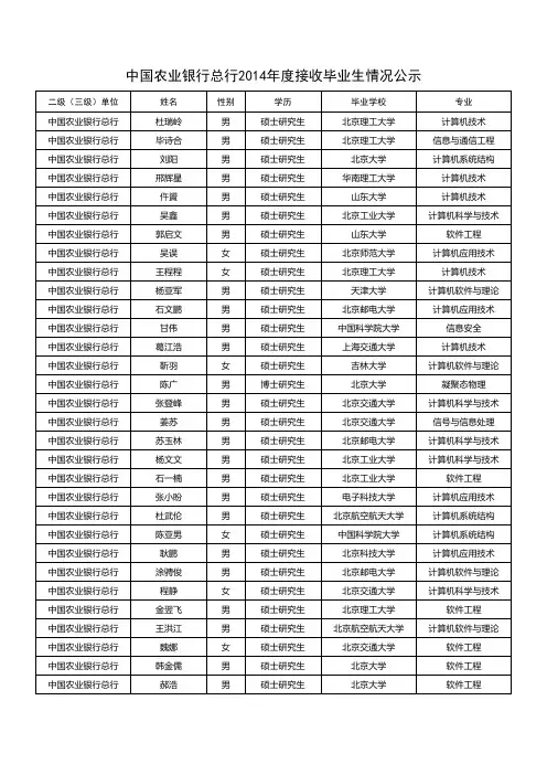 中国农业银行总行2014年接收国内高校毕业生情况公示
