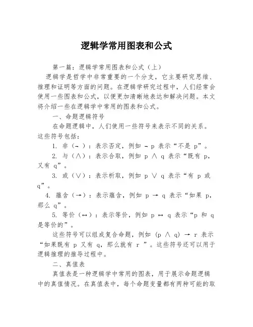 逻辑学常用图表和公式3篇
