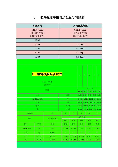 水泥砂浆强度等级与水泥砂浆标号对照表