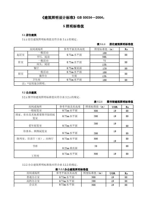 整理GB50034—建筑照明设计标准