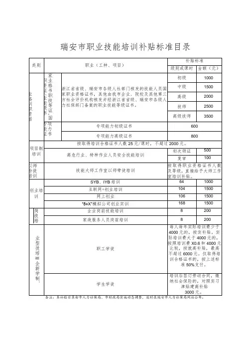瑞安市职业技能培训补贴标准目录