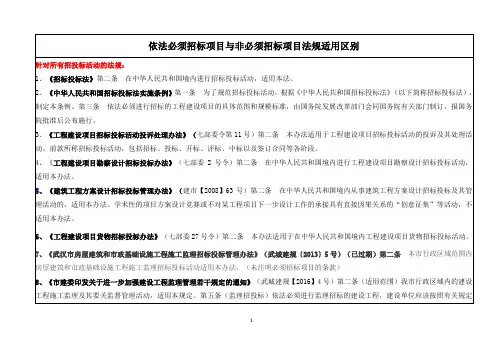 必须招标项目与非必须招标项目法规适用区别
