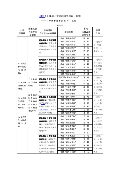 初中1-3年级心育活动课主题设计架构1 (1)