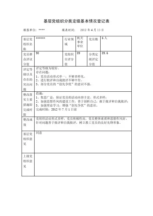 基层党组织分类定级基本情况登记表.doc