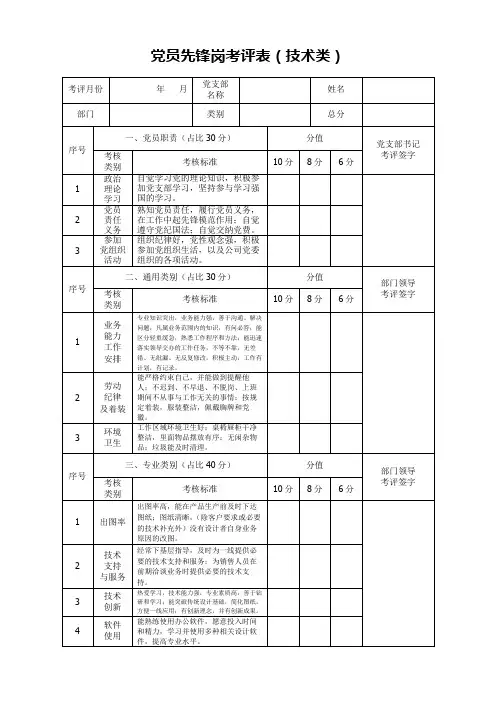 党员先锋岗考评表
