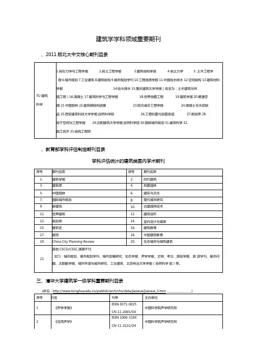 建筑学学科领域重要期刊