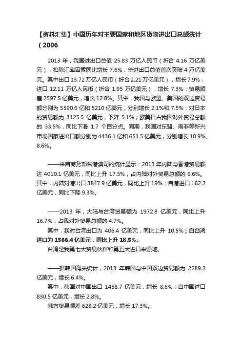 【资料汇集】中国历年对主要国家和地区货物进出口总额统计（2006