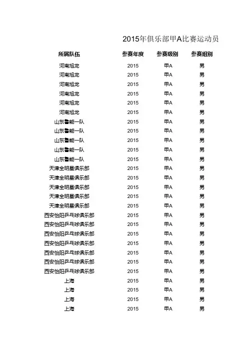 2015年中国乒乓球俱乐部甲A级别运动员注册名单(公示)