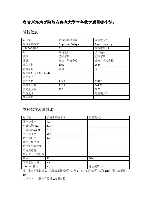 奥古斯塔纳学院与布鲁克大学本科教学质量对比