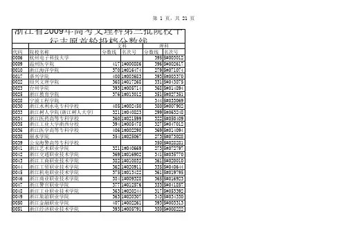 浙江省2009年高考文理科第三批院校平行志愿首轮投档分数线