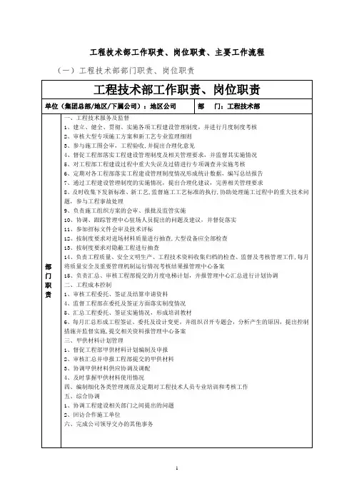 工程技术部工作职责、岗位职责、主要工作流程