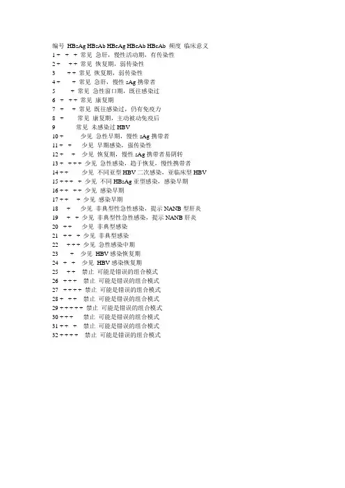 乙肝两对半结果模式及其意义