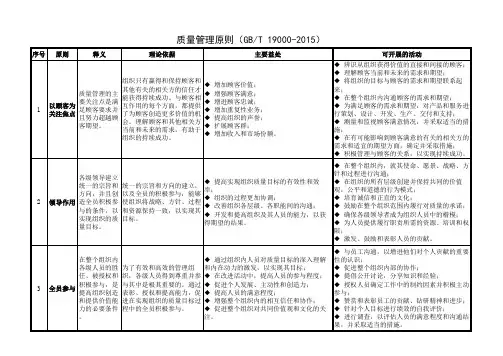 质量管理七项原则(GB T 19000-2015)