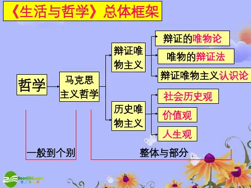 高考政治 1-3 时代精神的精华课件 新人教版