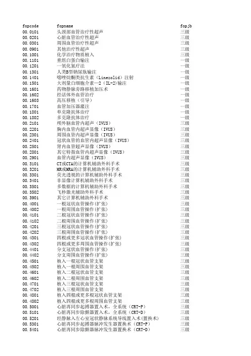 广东省ICD-9-CM-3手术与操作分类代码